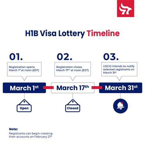 h1 visa lottery results|The H.